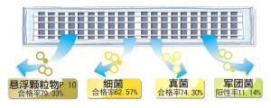 医院中央空调系统污染的危害及消毒服务方法