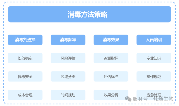 摒弃消毒剂轮换旧观念，做好消毒方法策略【BSport体育官网大胆说】